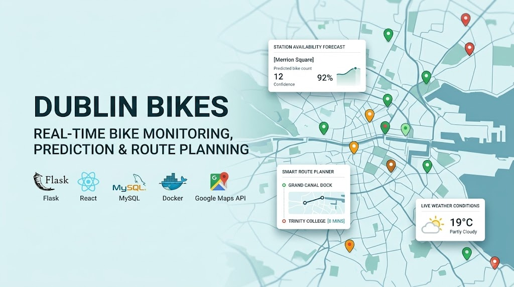 Dublin Bikes